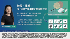 对开关器件的反向恢复电荷（Qrr）要求极高