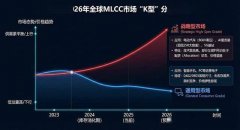 此次调涨范围从代理商扩大到了直销客户
