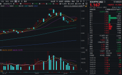 <b>且产能资源向AI芯片倾斜</b>