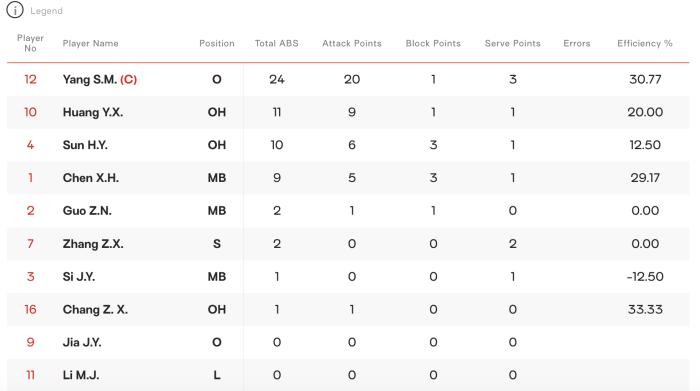 中国U17女排在秘鲁举行的U17世界女子排球锦标赛